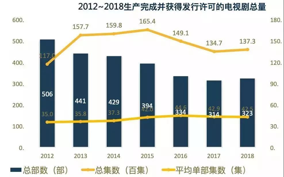 2020-2026年剧市场投资前景与产业供需格局研究分析