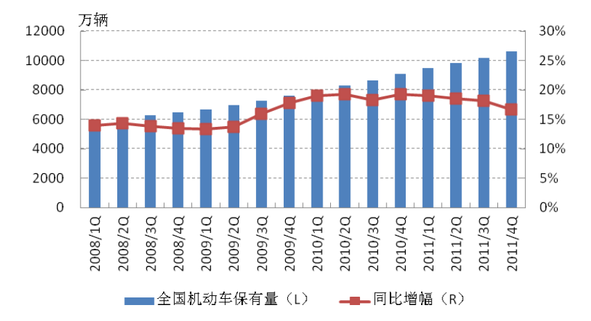 上海机动车保有量 机动车灯光开关图解 机动车仪表板图标 机动车仪表高清图片