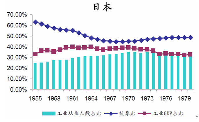 我国人口老龄化_2010年我国人口