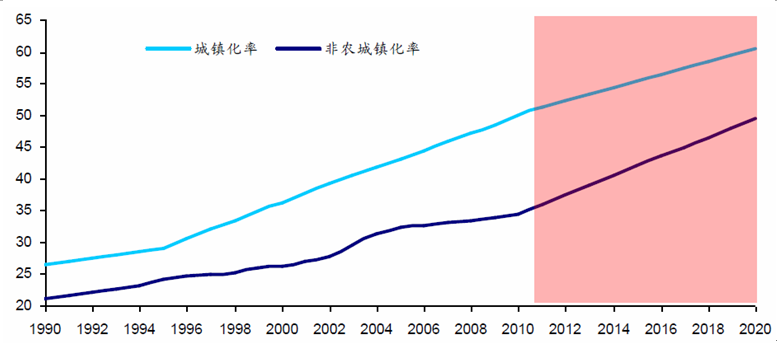 中国人均住宅_中国人均垃圾产量