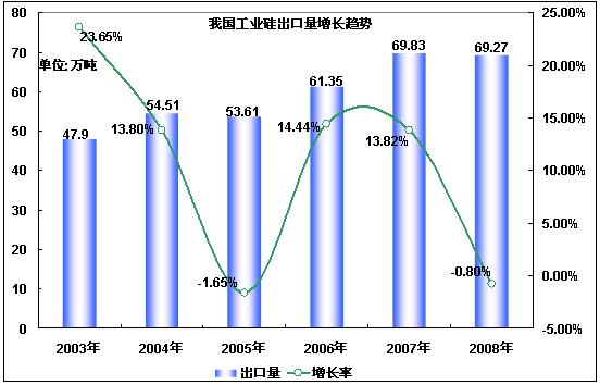 河南农村外贸代工行业现状及其原因探究